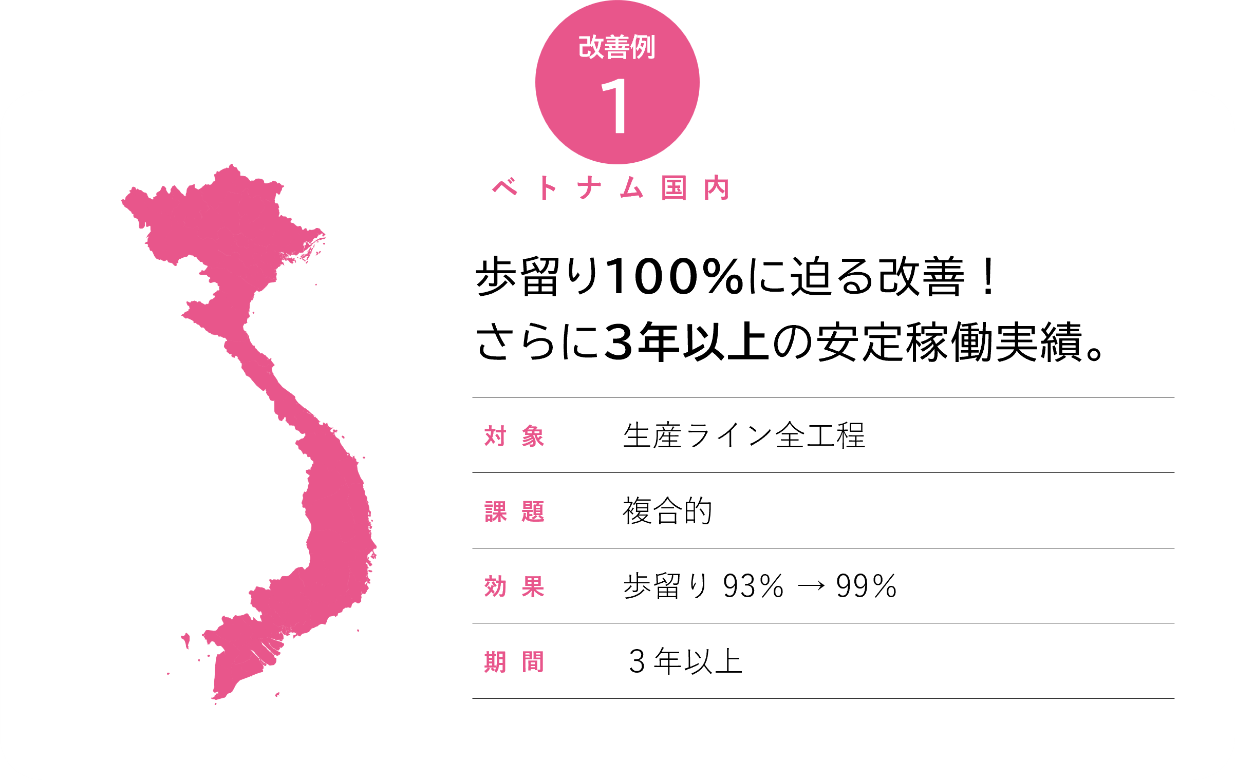 歩留まり改善の実績1