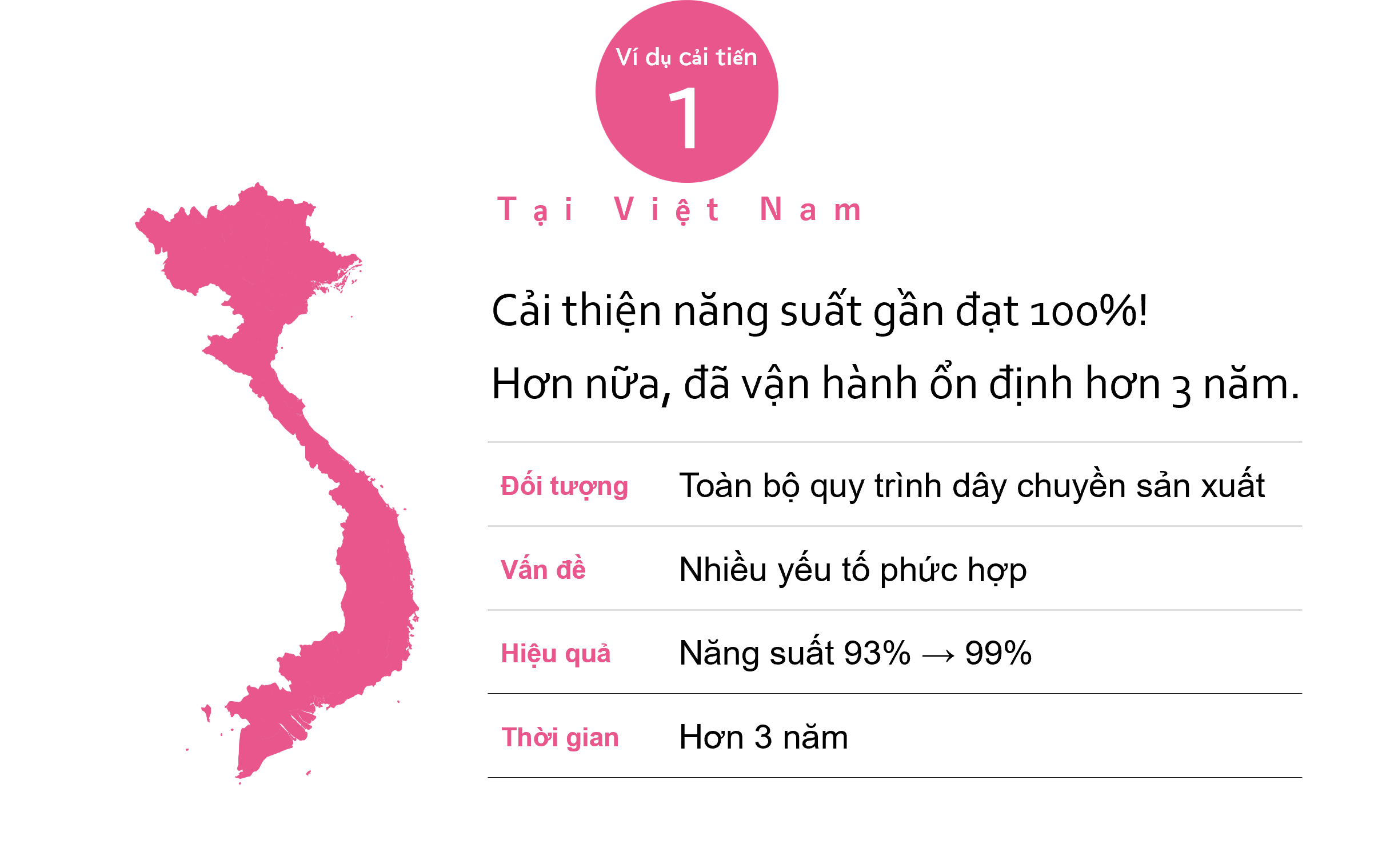 Thành tích cải thiện năng suất 1