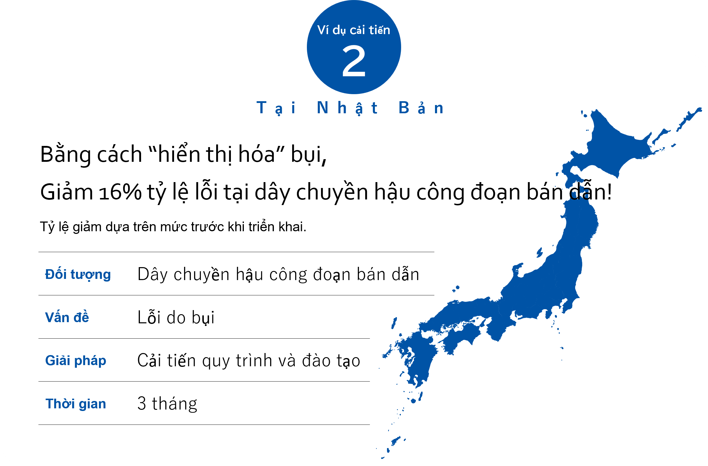 Thành tích cải thiện năng suất 2