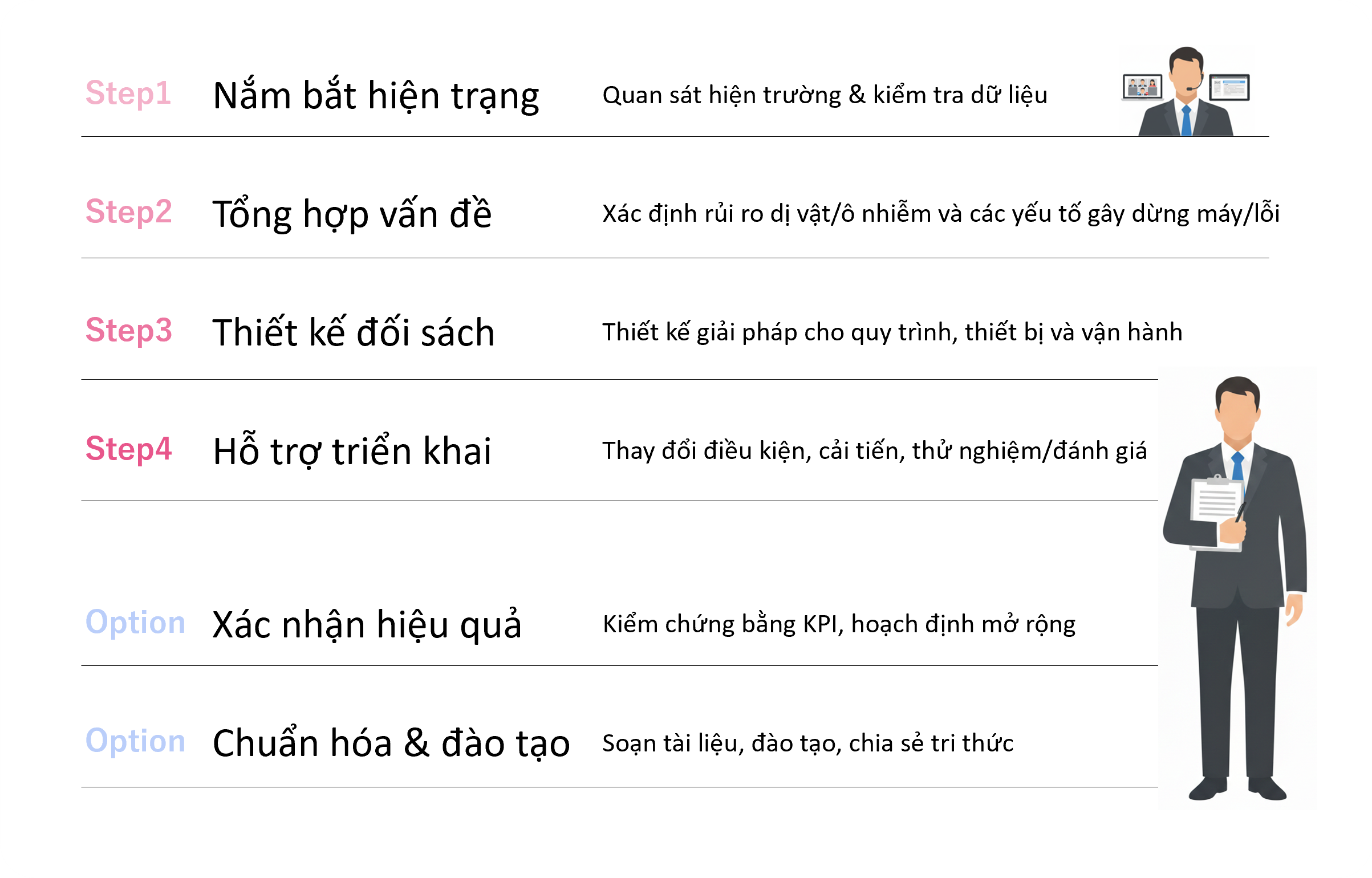 Bước triển khai