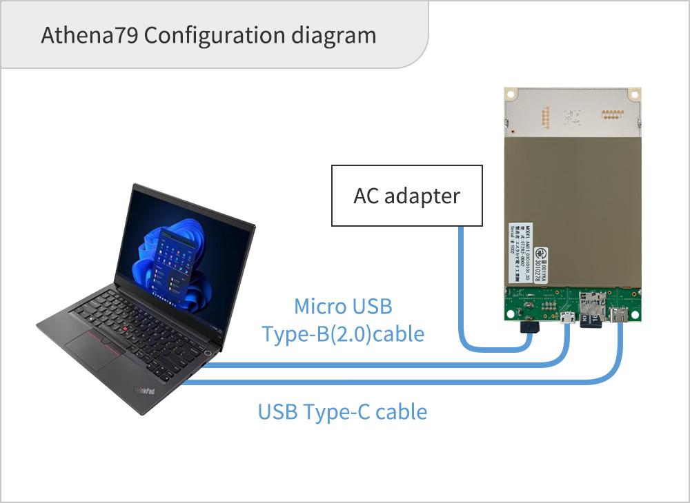 Athena79 Configuration diagram