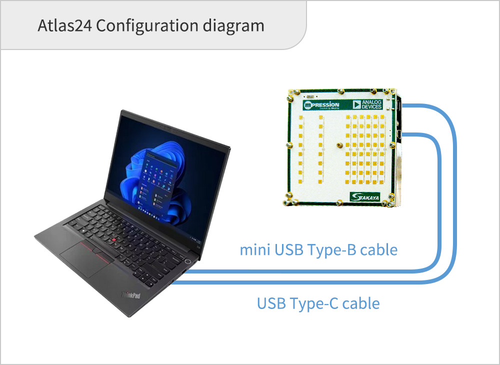 Atlas24 Configuration diagram