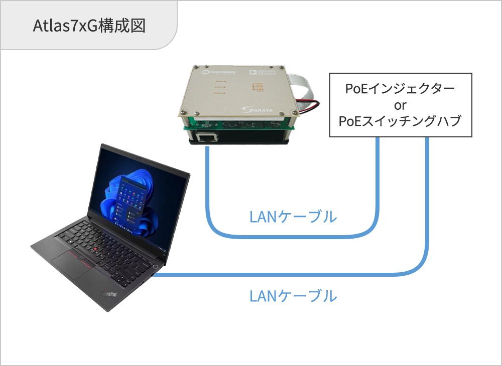 Atlas7xG構成図