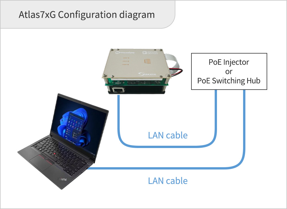Atlas7xG Configuration diagram