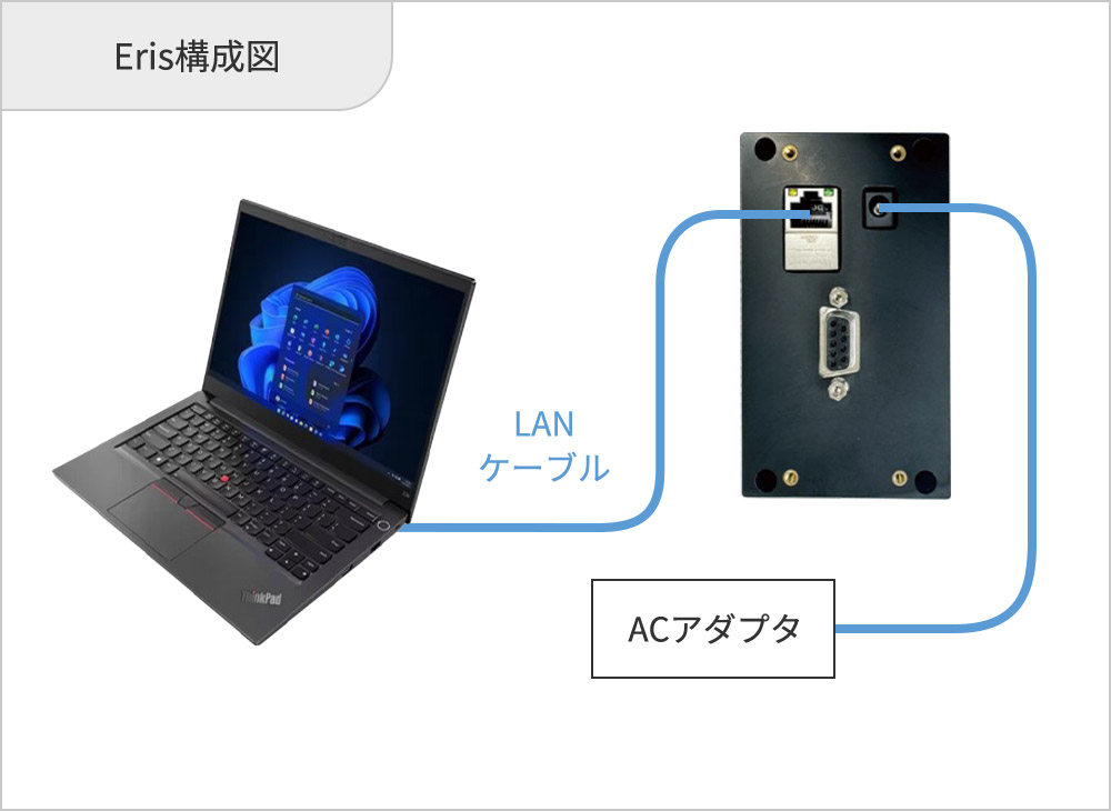 Eris構成図