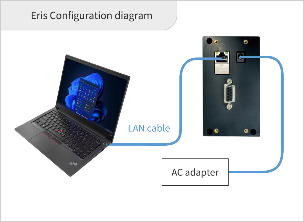 Eris Configuration diagram