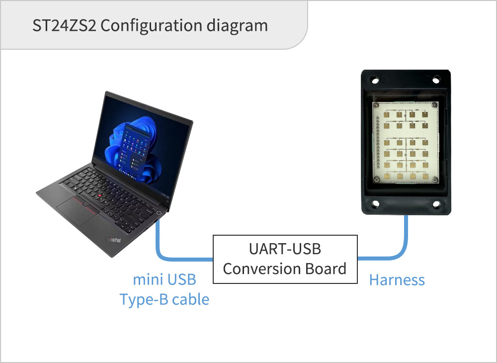 ST24ZS2 Configuration diagram