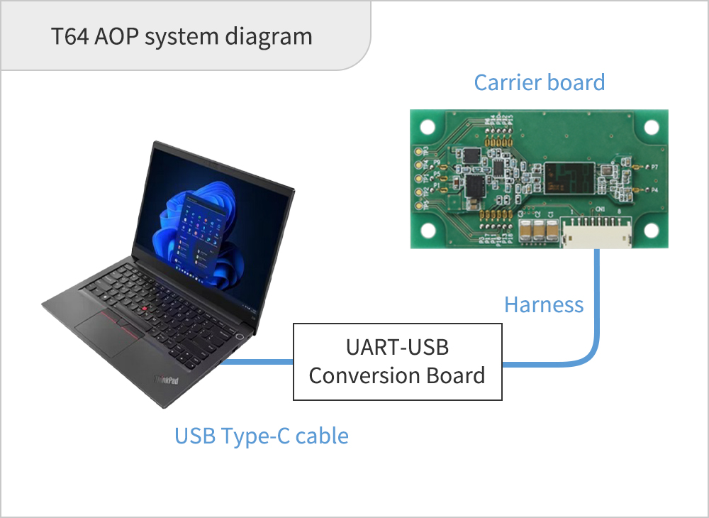 T64 AOP system diagram