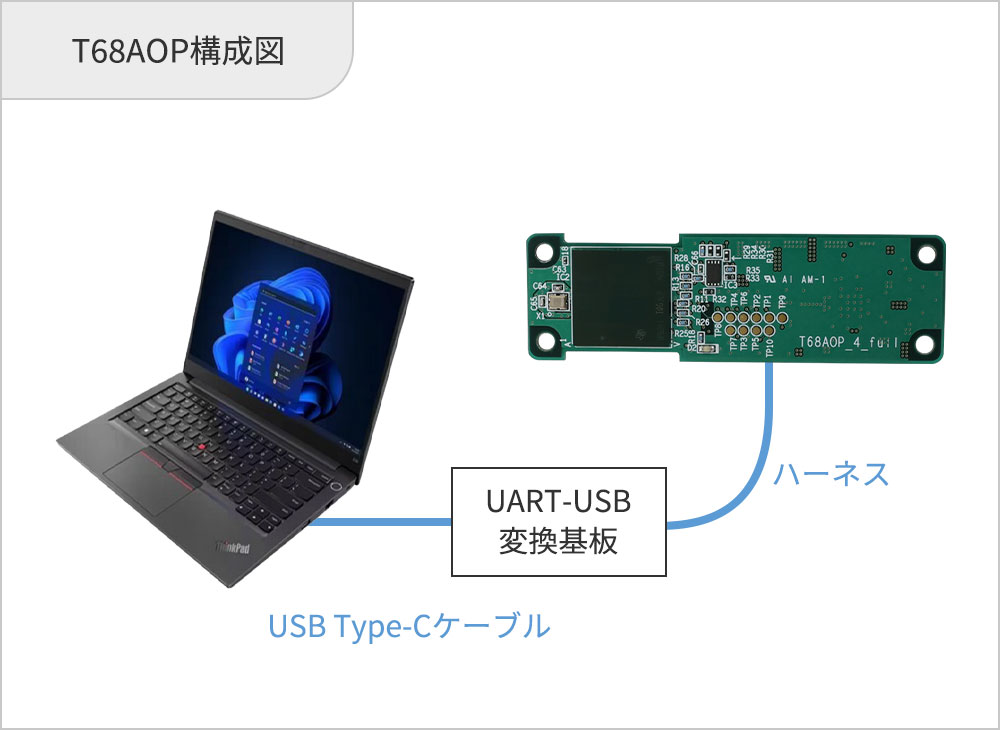 T68AOP構成図