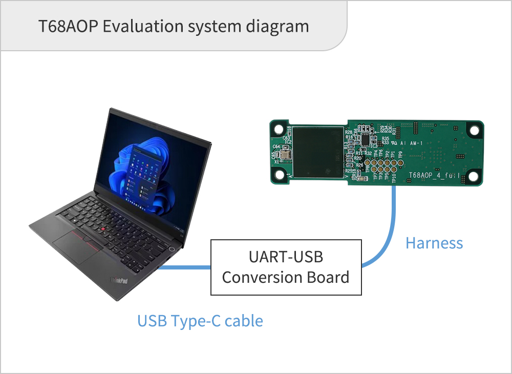 T68AOP Evaluation system diagram