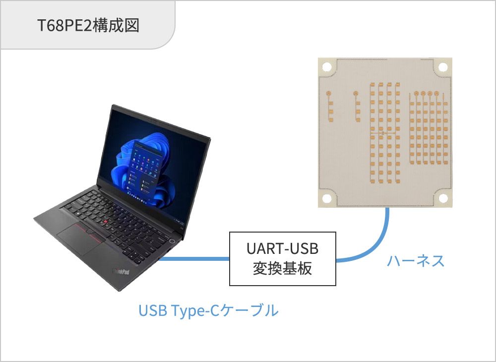 T68PE2構成図