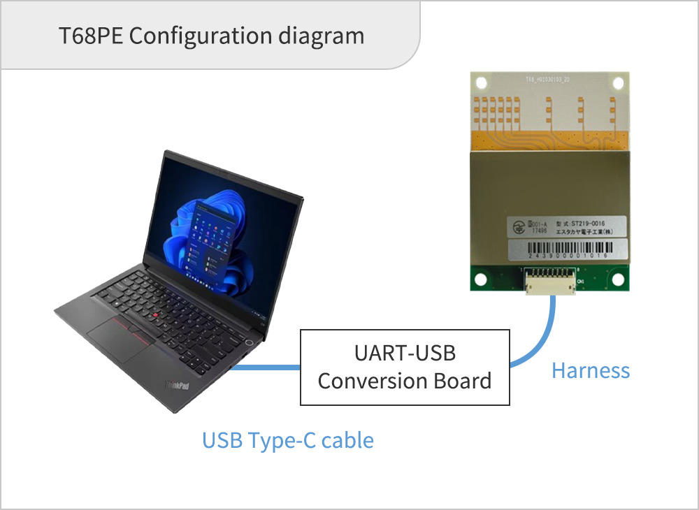 T68PE Configuration diagram