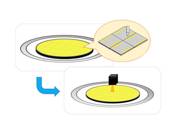 Wire bump, dicing and automatic measuring inspection