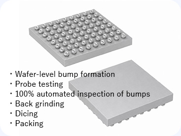 WLCSP（Wafer Level Chip Size Package）