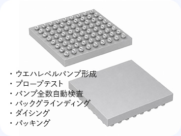 WLCSP（Wafer Level Chip Size Package）