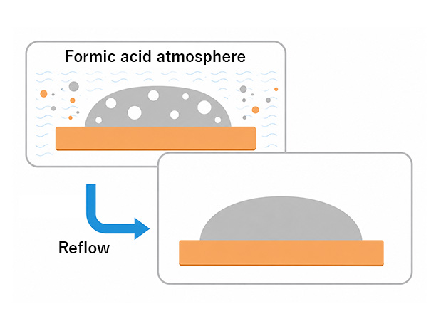 Vacuum formic acid reflow